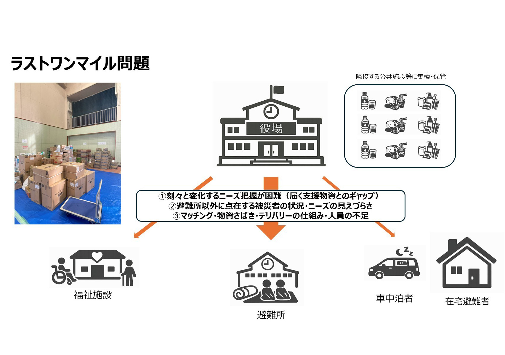 令和8年熊本地震支援プロジェクト第一弾の支援先決定